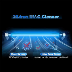 254nm UV-C sterilization diagram illustrating germicidal light technology used to sanitize professional salon and medical tools