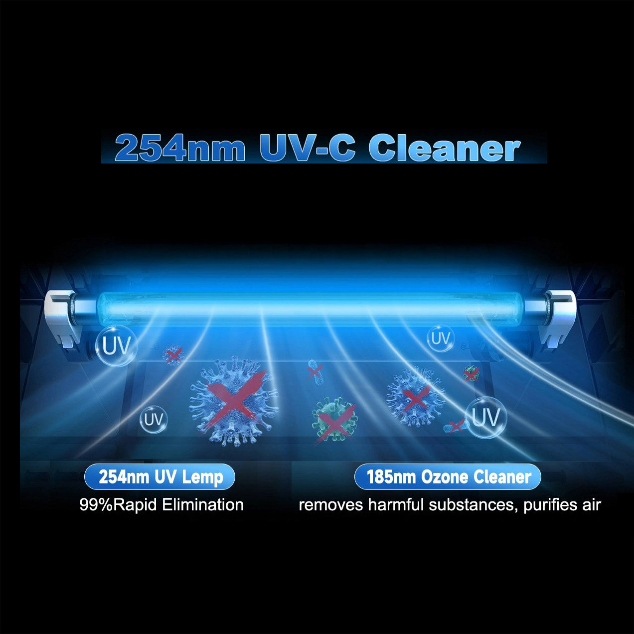 254nm UV-C sterilization diagram illustrating germicidal light technology used to sanitize professional salon and medical tools